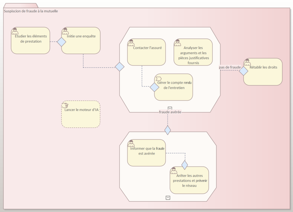 cmmn-exemple-suspicion-de-fraude-a-la-mutuelle
