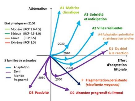 prospective-exemples-scenarios-2