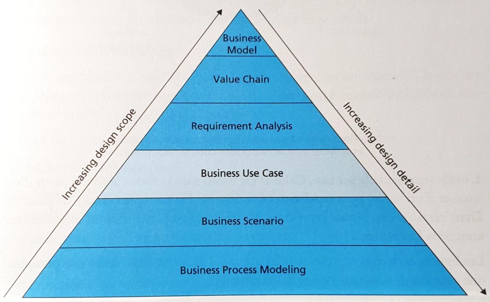 pyramide-business-model-business-use-case