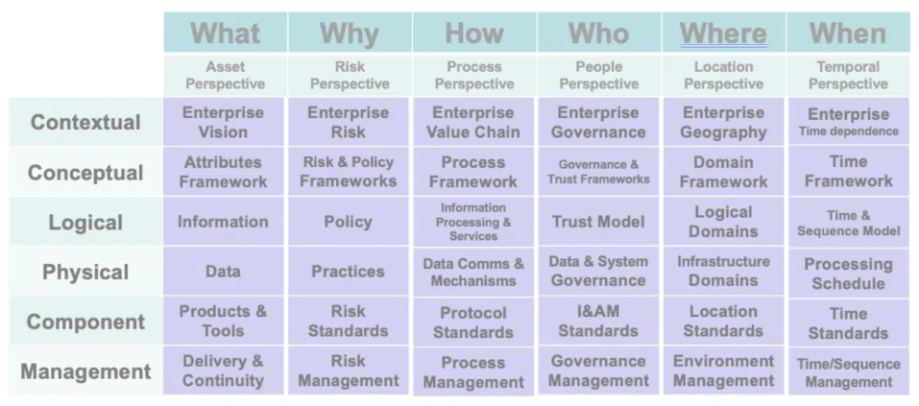 TOGAF-10-et-sabsa-perspectives-architecture-08