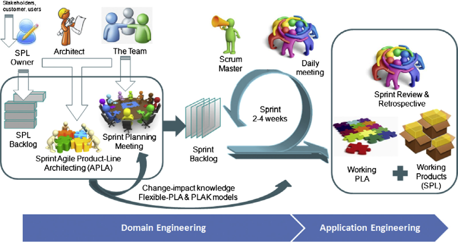 uml-scrum