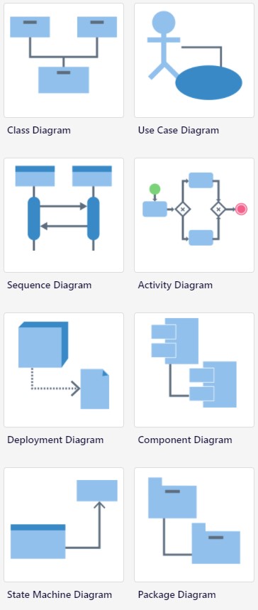 visual-paradigm-diagramme-uml-8-diagrammes