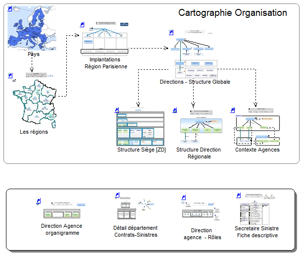 win-design-test-cartographie-organisation-10
