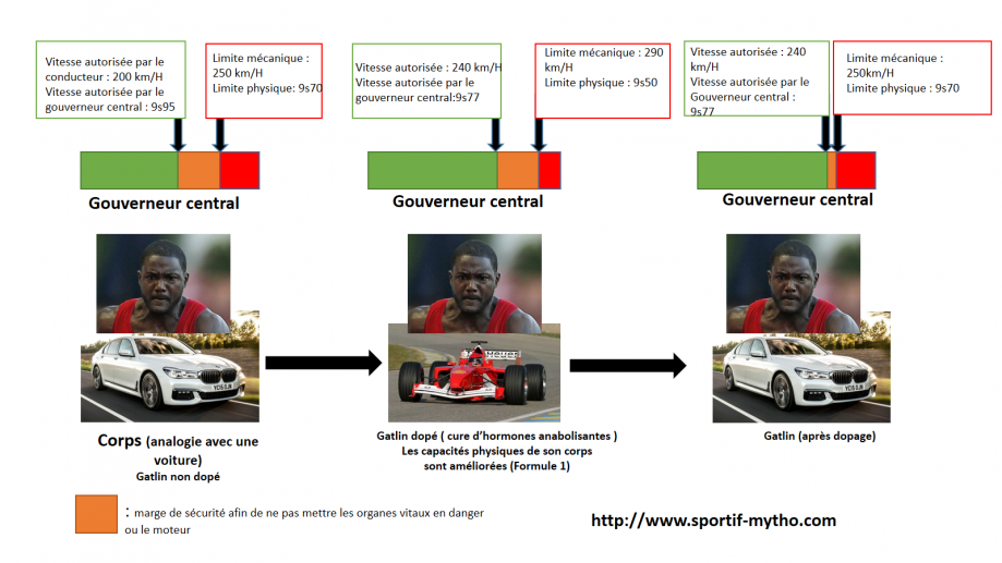 gatlinmodele.png