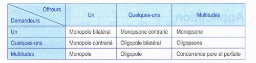 concurrence monopole.png
