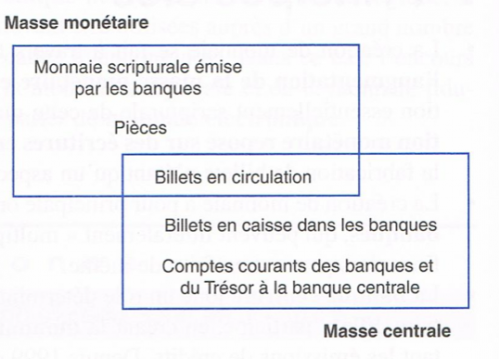 dossier 4.3 Qui crée la monnaie ? - thepremierees