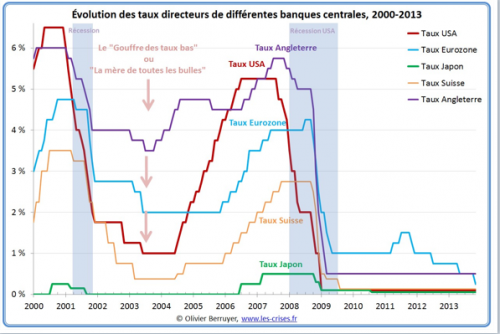 taux directeurs .png