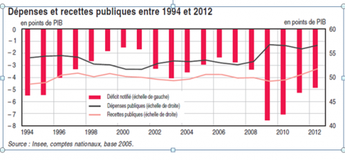 déficit recette et dépenses publiques.PNG