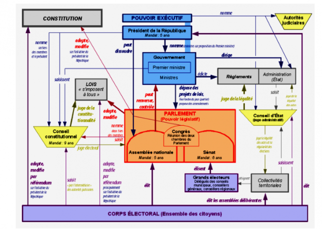 12 Comment Distinguer Les Différents Régimes Politiques Démocratiques Thepremierees 8431