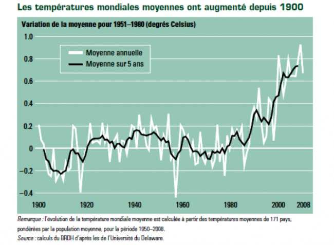 élévatiion de température.PNG