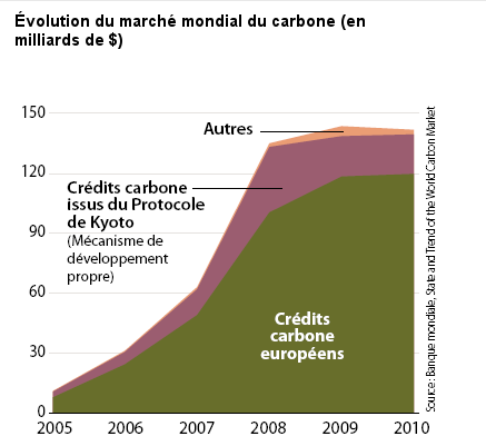 marché du carbone.PNG