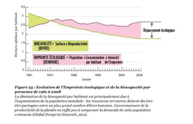 empreinte écol3.PNG