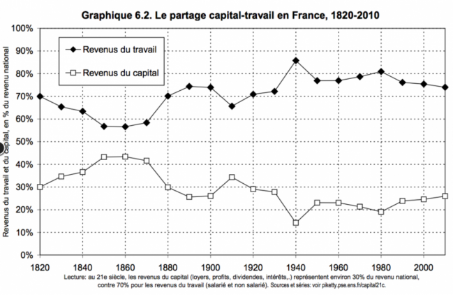 partage revenu du capiyal.PNG