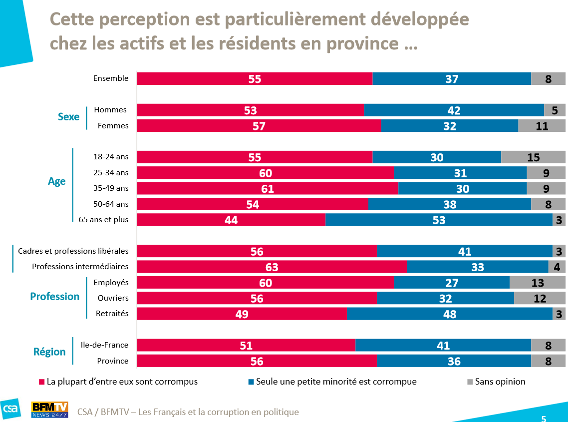 corruption et politique.PNG