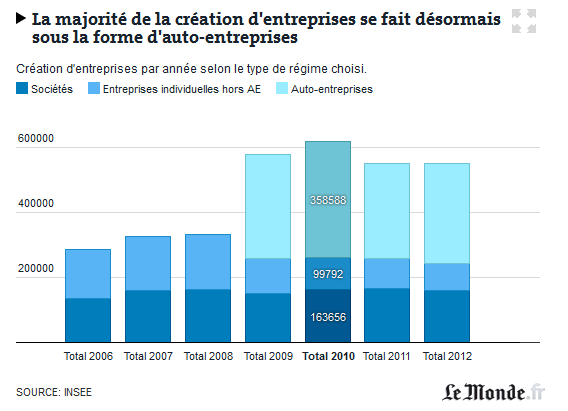 créations autoentrepreneurs.PNG