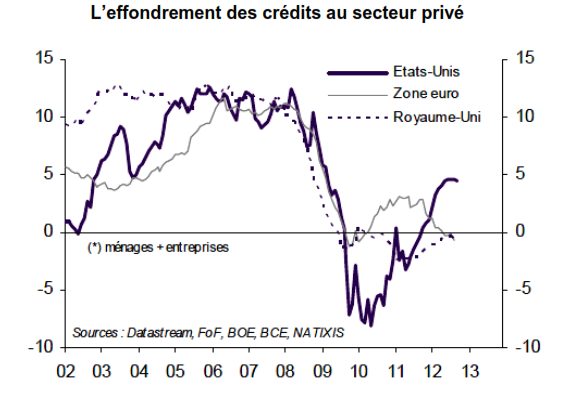 effondrement du crédit.PNG