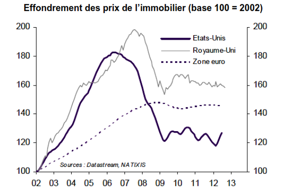 effondrement de l'immobilier.PNG