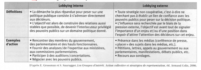 lobbying interne et externe.PNG