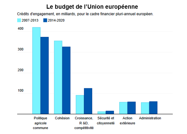 budget européen structure.PNG