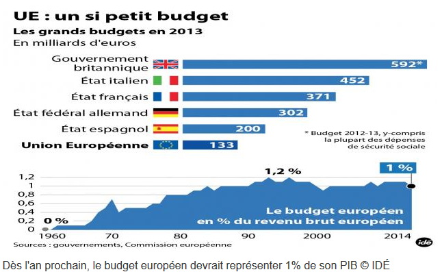budget européen.PNG