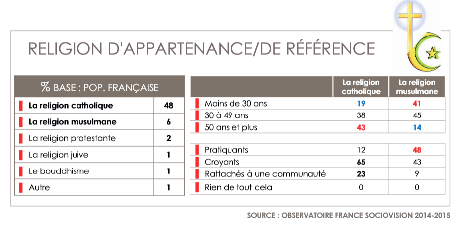 religion d'appartenance.PNG