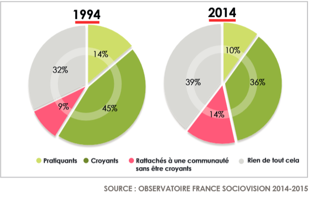 pratiques religieuses.PNG