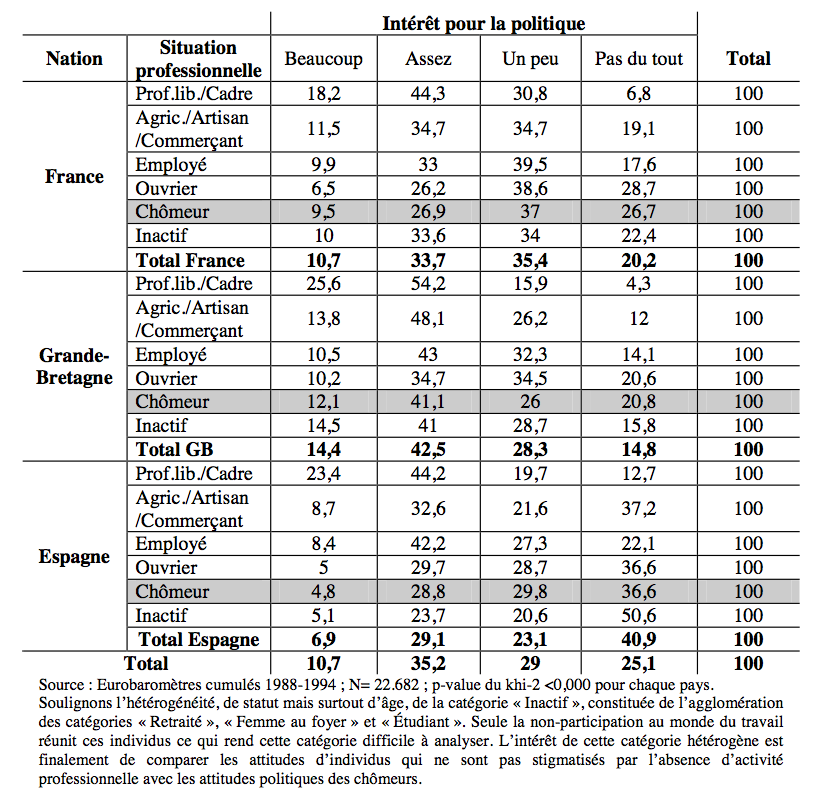 4 2 La Socialisation Politique Thepremierees