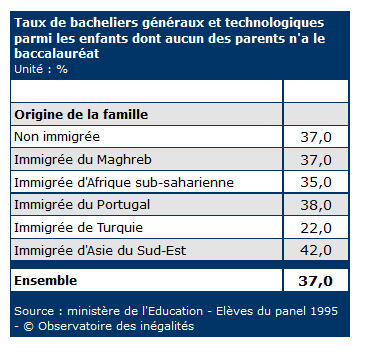 réussite immigrés.PNG