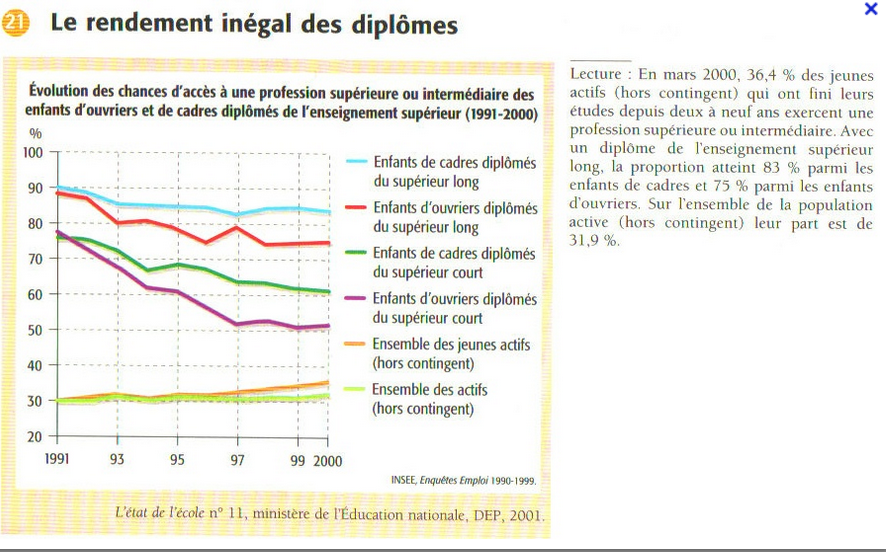 rendement social des diplômes.PNG