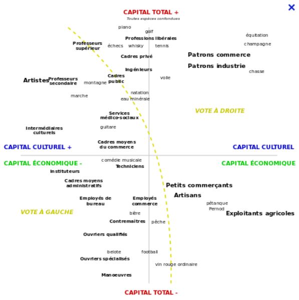 vote dev classe bourdieu.JPG