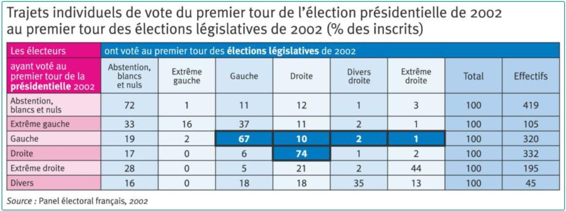 volatilité 2 tour législatives 2002.JPG