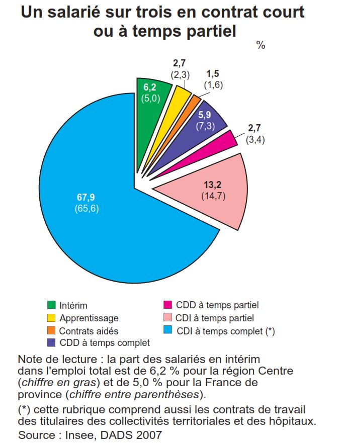 types d'emploi 2.JPG