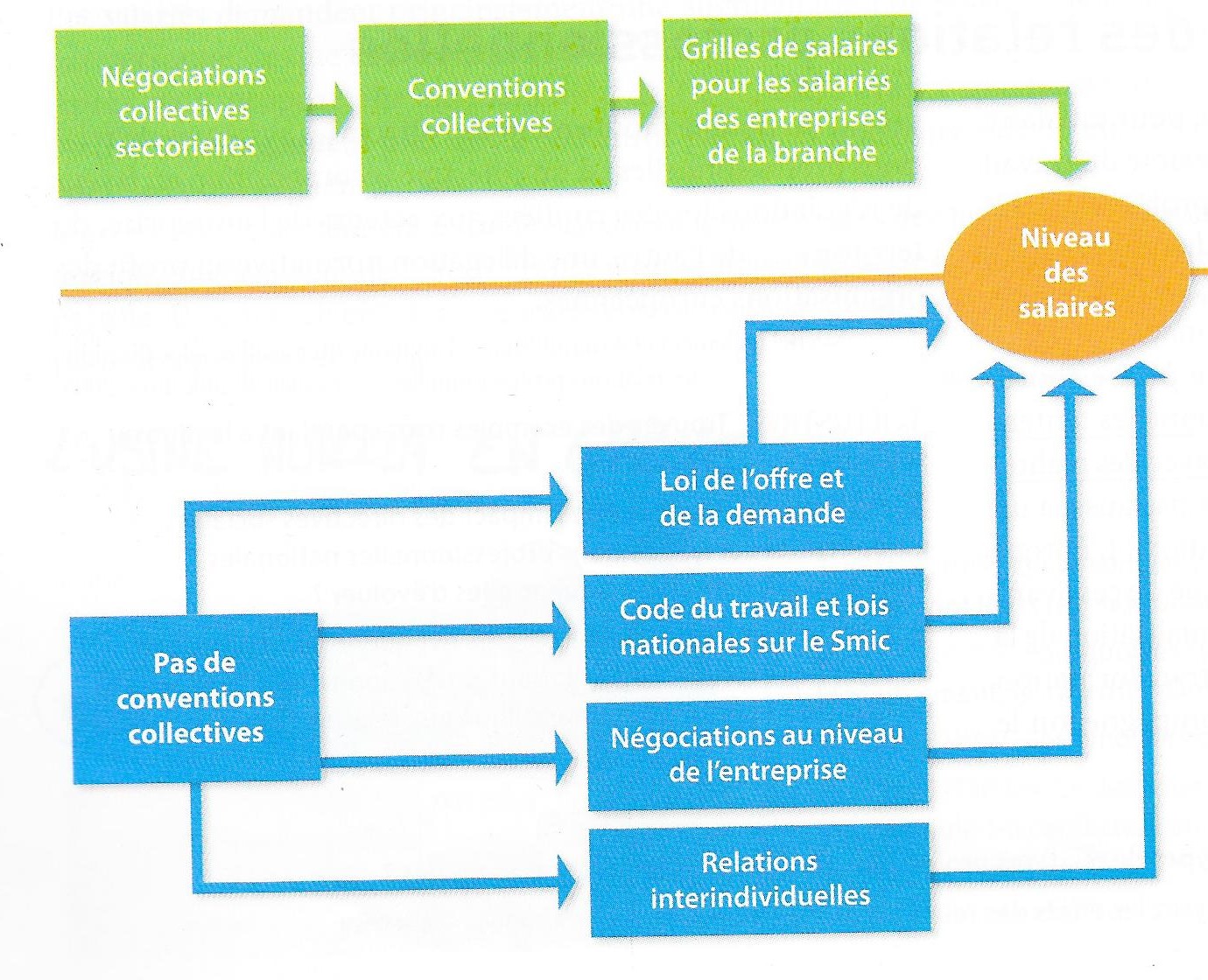 négociation de branche et conventions collectives0012.jpg