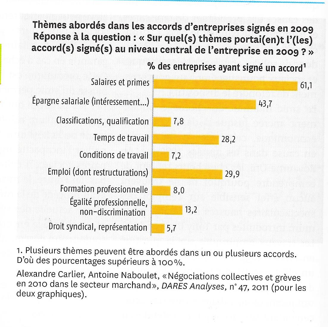 type de négociations.jpg