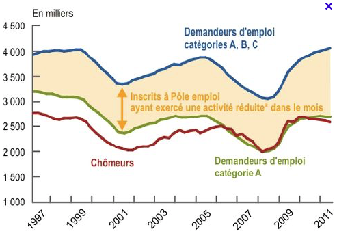 sous emploi.png