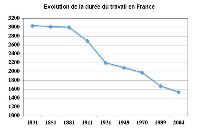 durée du travil.JPG