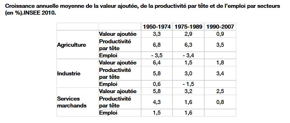 croissance emploi et productivité.JPG