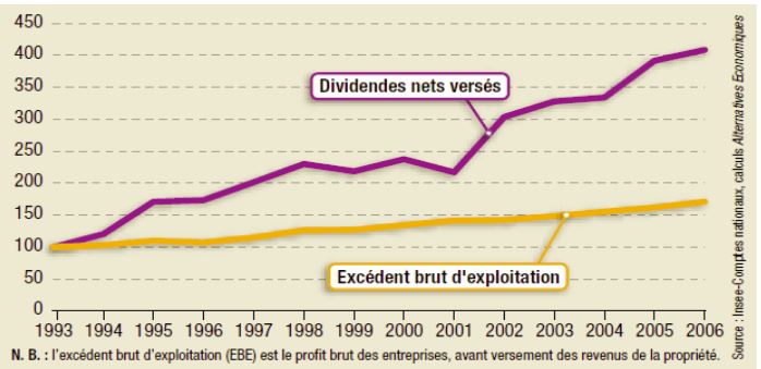 dividende et EBE.JPG