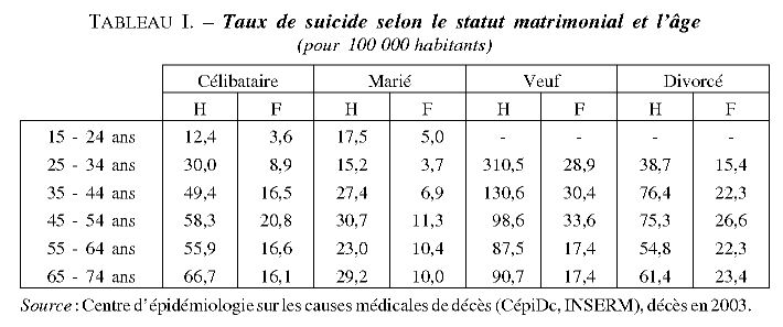 taux de suicide.JPG