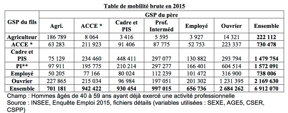 mobilité brute.PNG