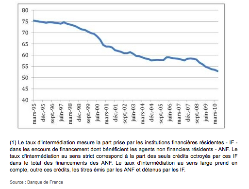 Dossier 42 Comment Lactivité économique Est Elle Financée Thepremierees 