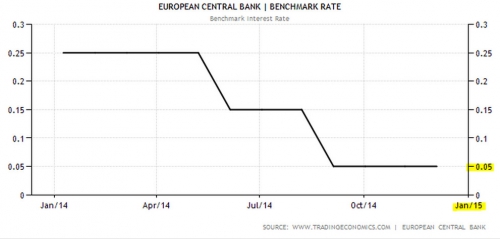 Euro Interest Rate - Central Bank.jpg