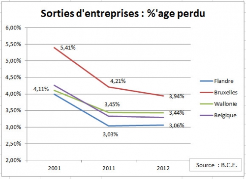 Sortie d'entreprises - BCE.jpg