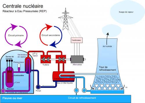 centrale rep.png