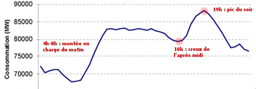 courbe_conso_electricite_hiver-Copie.jpg
