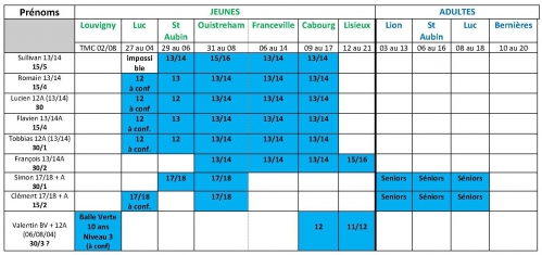 LISTE JOUEURS et tournois inscrits.jpg