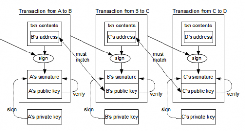 bitcoin-transaction-chain.png