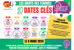 10 dates clés