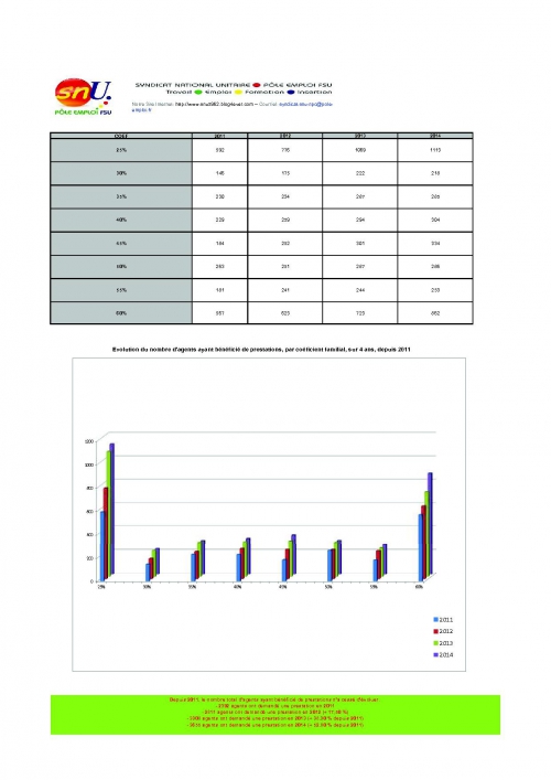 Information Bilan ASC 4.jpg