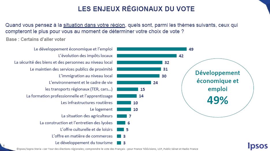 elections régionales 2.JPG